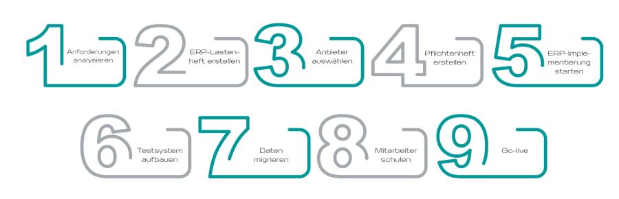 Schritte bei der Einführung eines ERP-Systems